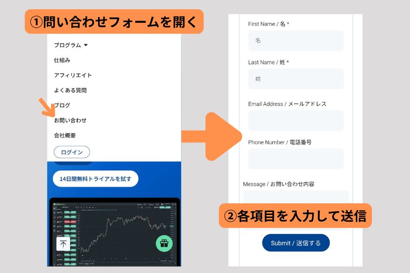 ThinkCapital 評判「ThinkCapitalの問い合わせ手順」