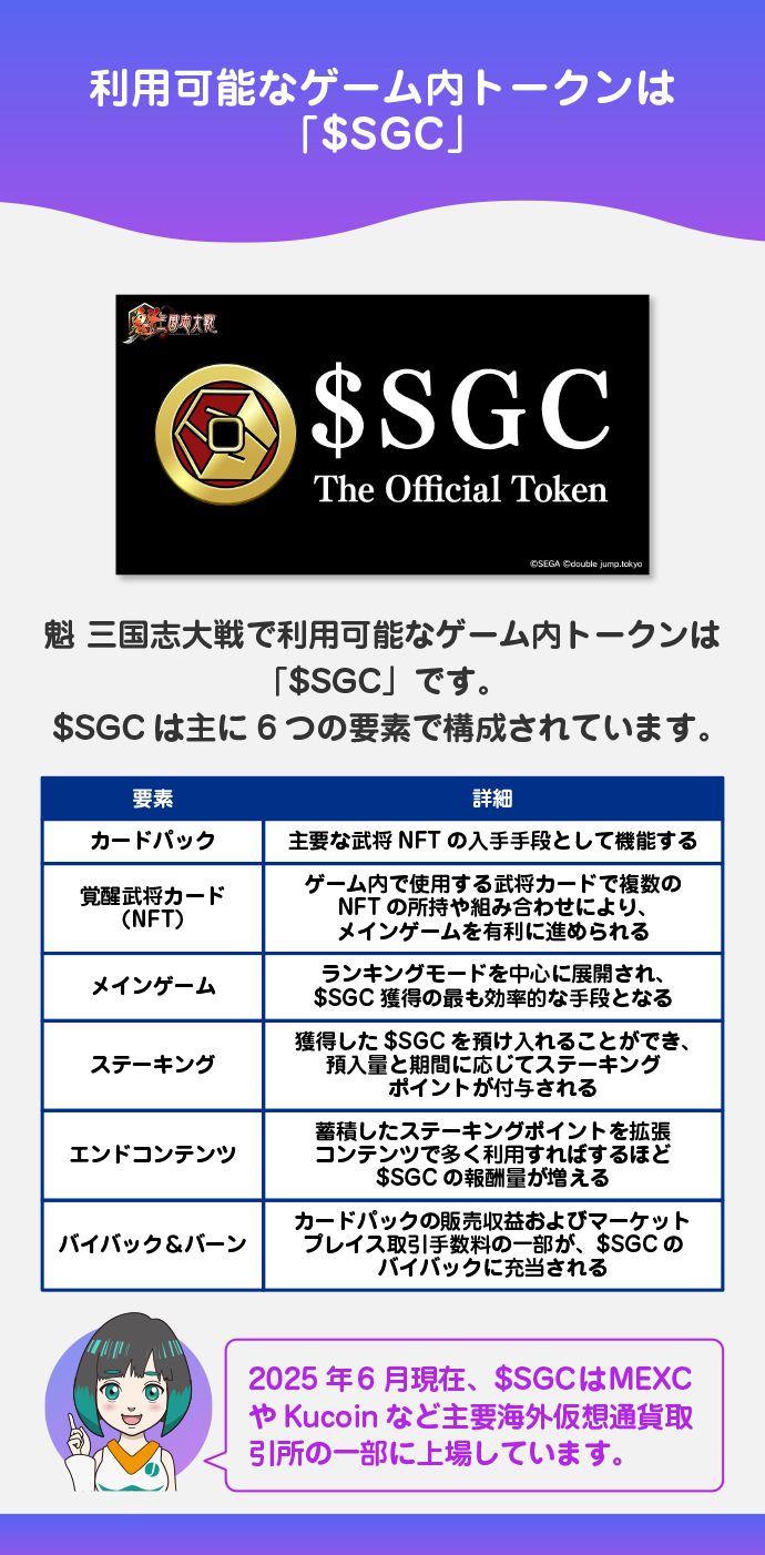 ゲーム内トークン「$SGC」