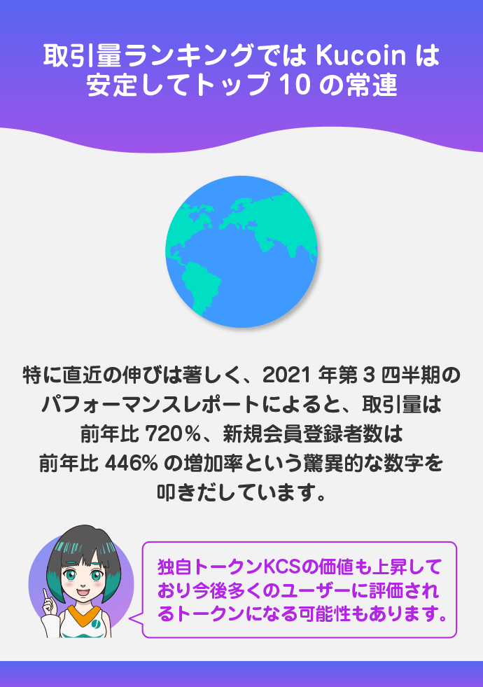 世界トップ10の取引高を誇る仮想通貨取引所