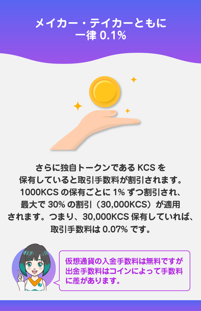 手数料が安い