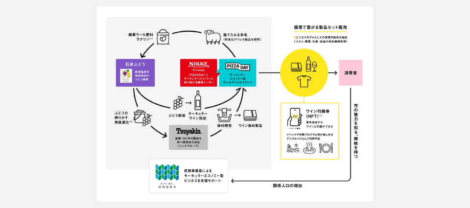 どんな仕組み?