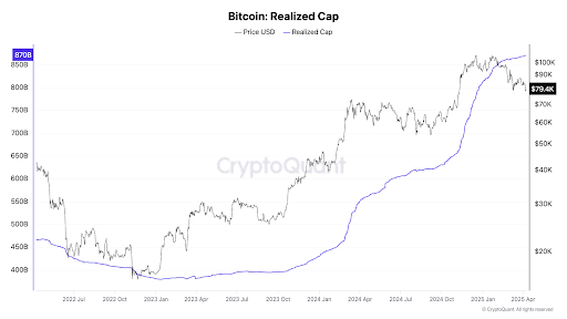 Realized Cap(実現時価総額)