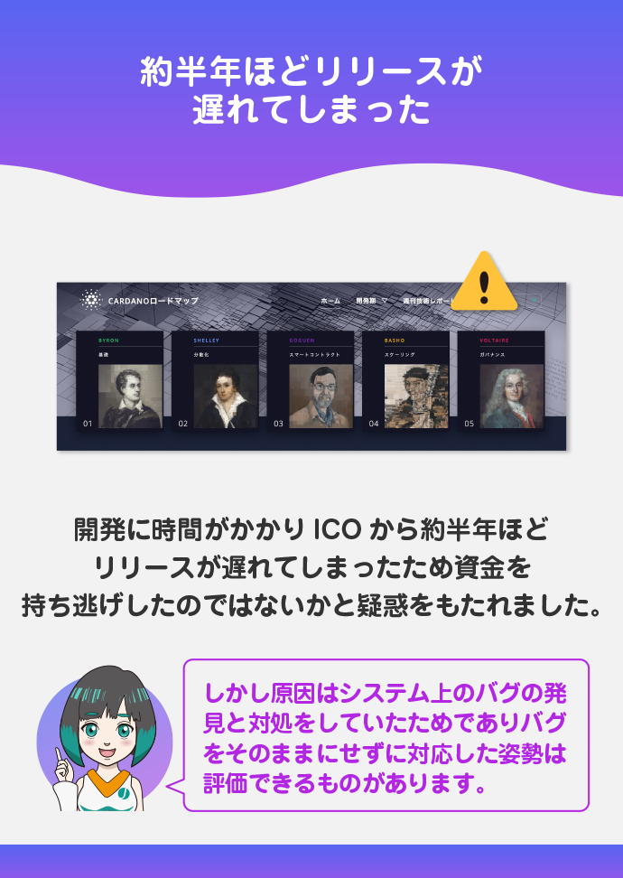 ロードマップの公開が大幅に遅れた