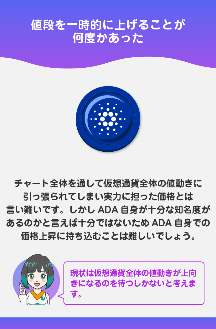 仮想通貨全体の値動き(これまでの仮想通貨チャート)