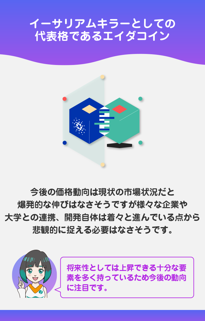 今後の価格動向を考察