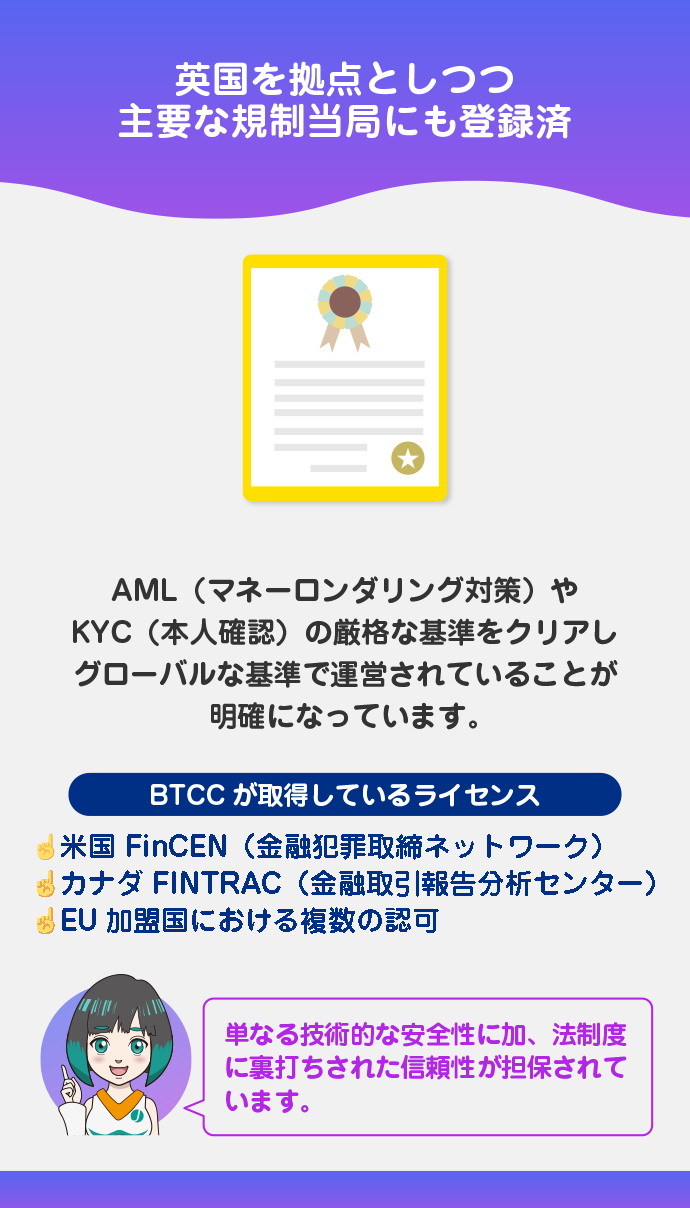 国際的なライセンス登録と法令準拠の運営体制