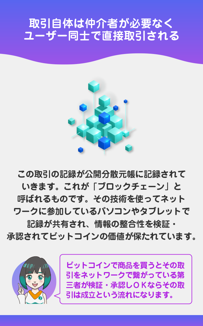 ブロックチェーン技術