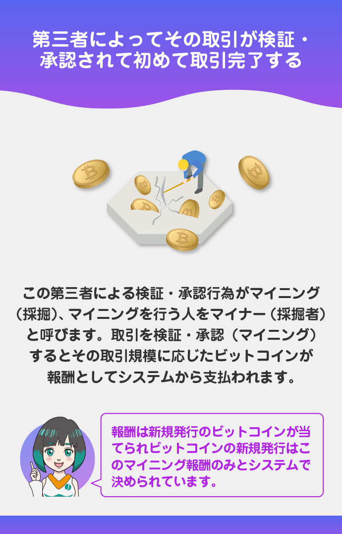 マイニングによって認証されている