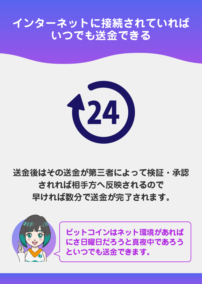 24時間いつでも送金できる