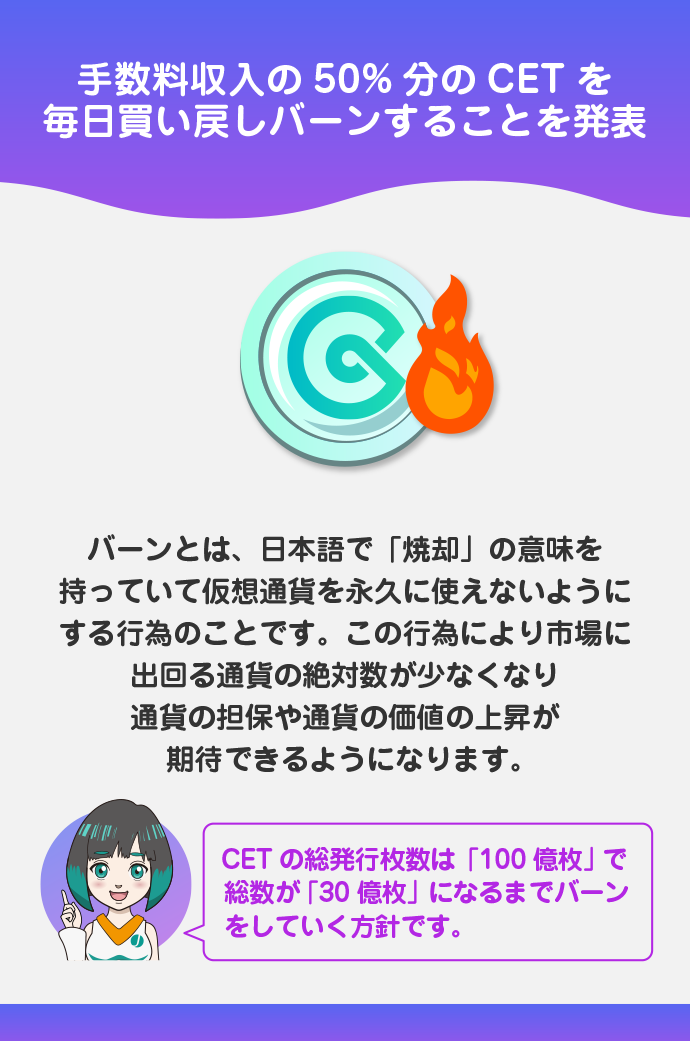 手数料収入の50%を毎日買戻し、バーニングする仕組みがある