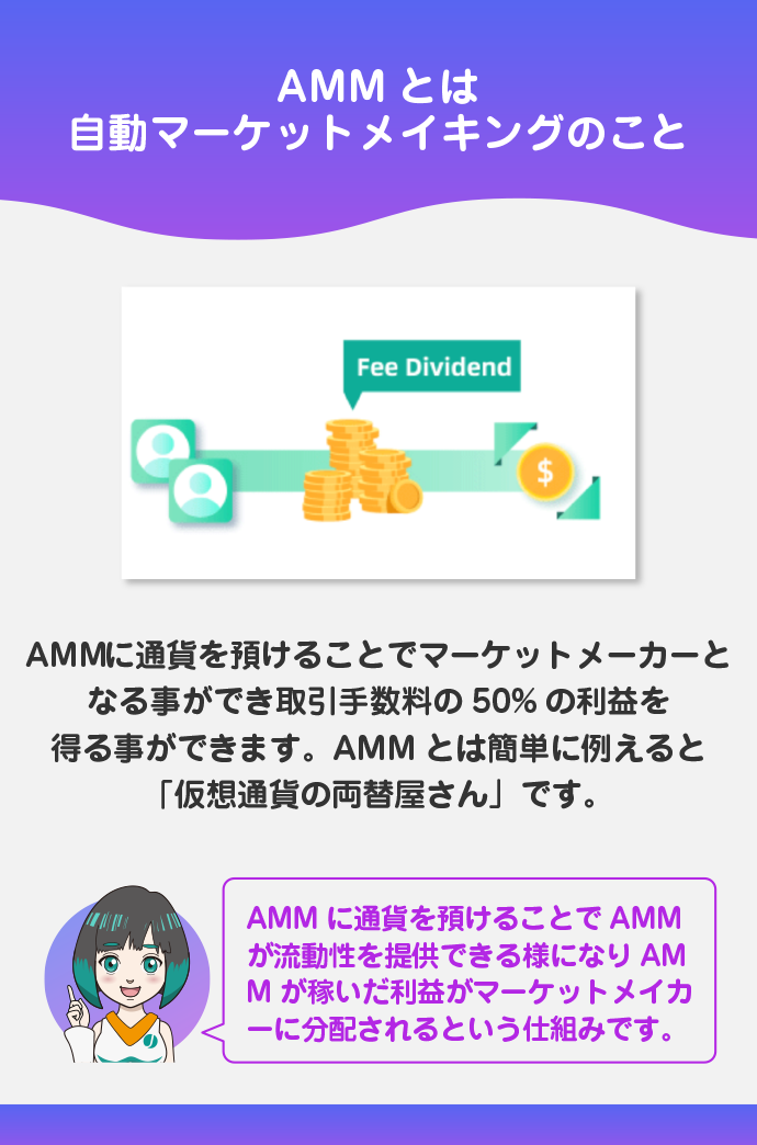AMM