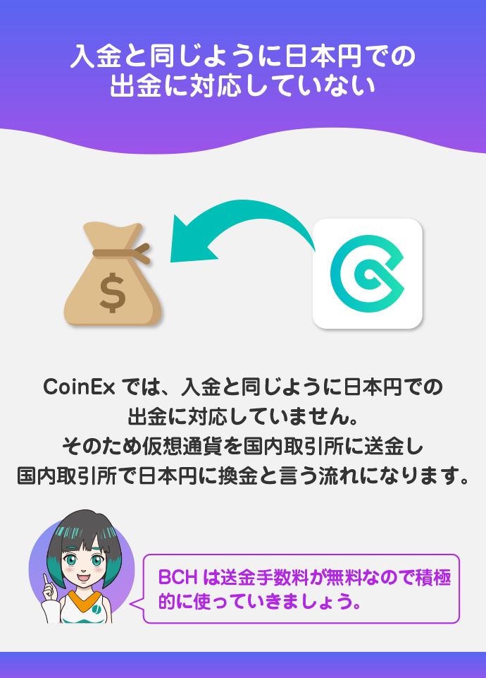 出金・送金手数料