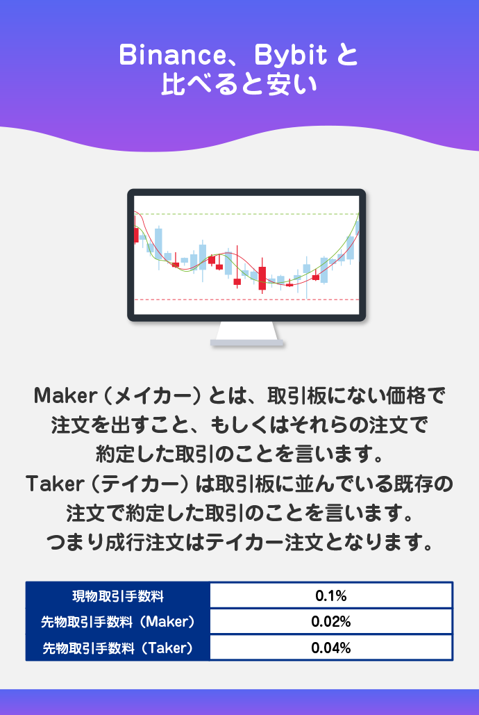 取引手数料