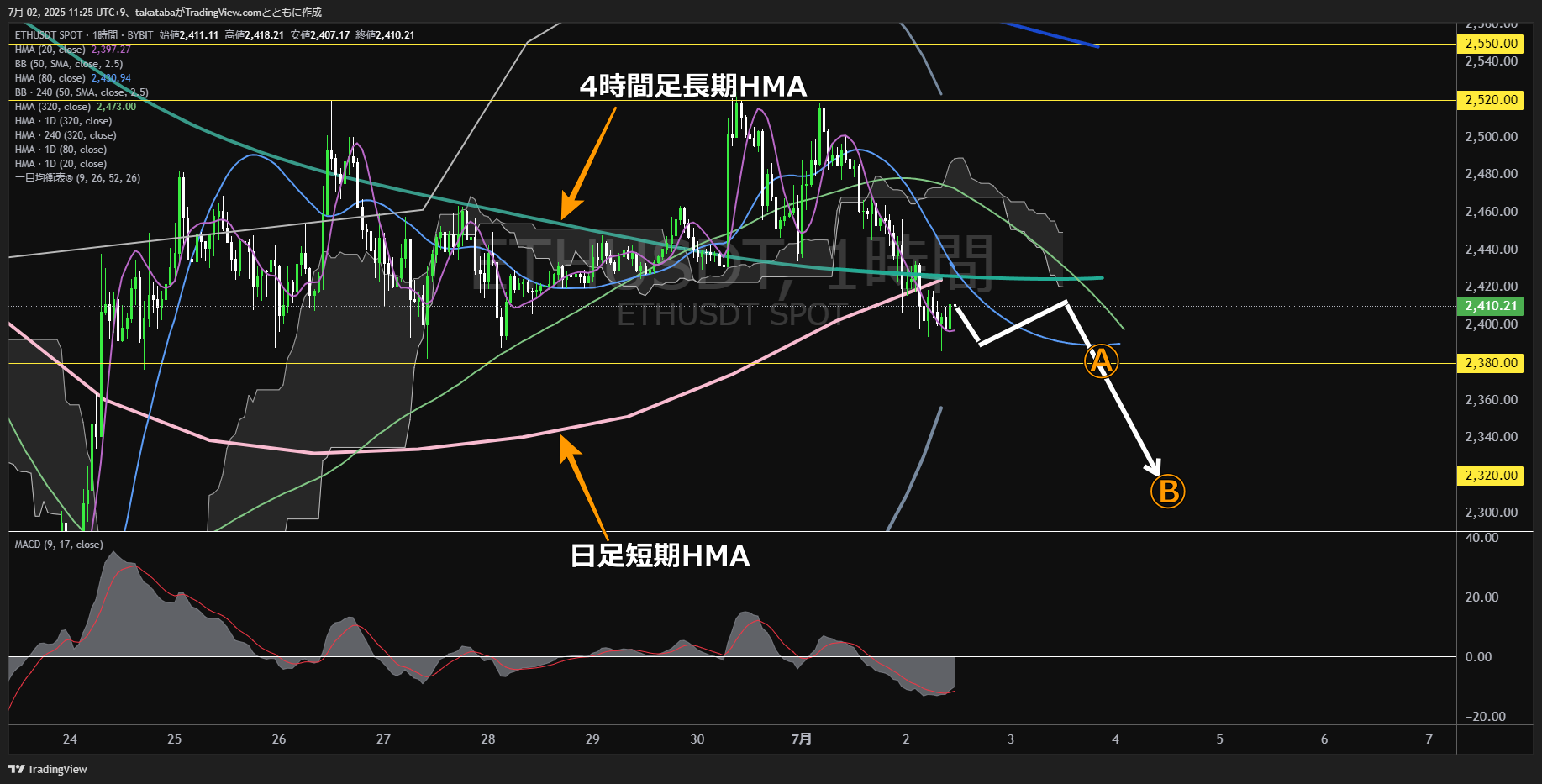 イーサリアム（ETH）-1時間足チャート分析-2025年7月2日