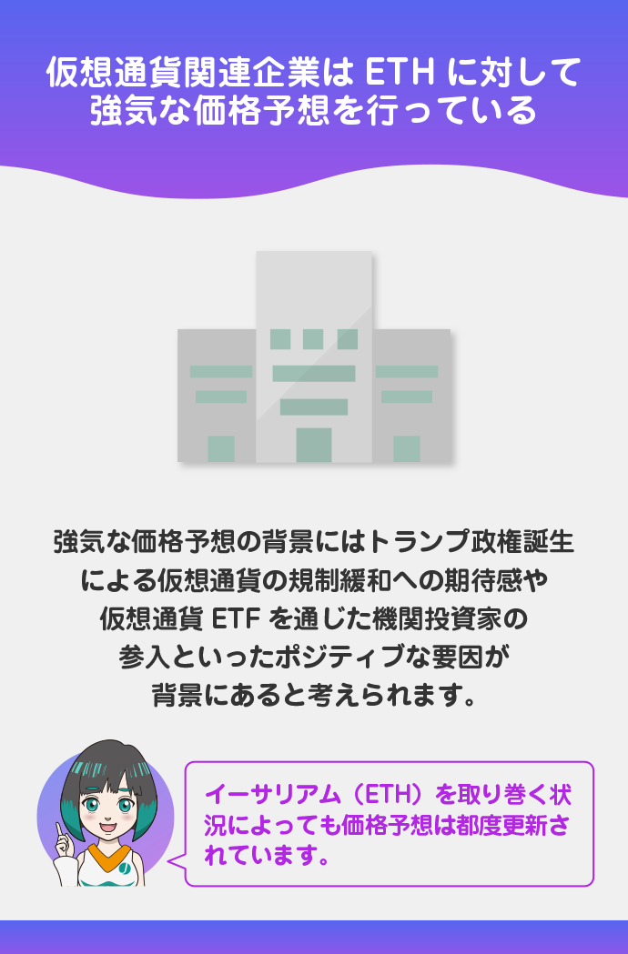 仮想通貨関連企業による価格予想