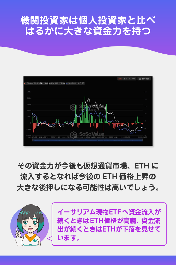 ETFによる機関投資家の参入