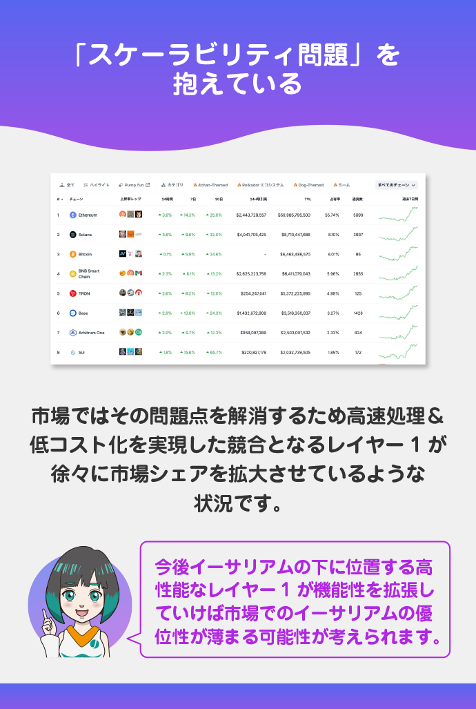 競合ブロックチェーンの台頭