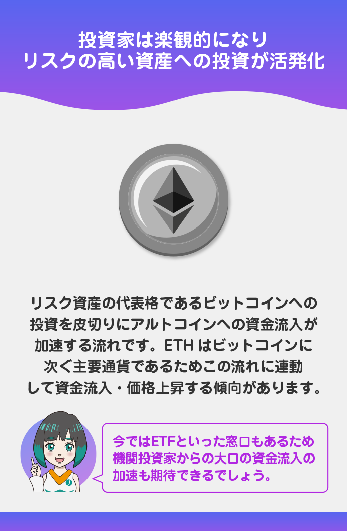 仮想通貨市場の強気サイクル