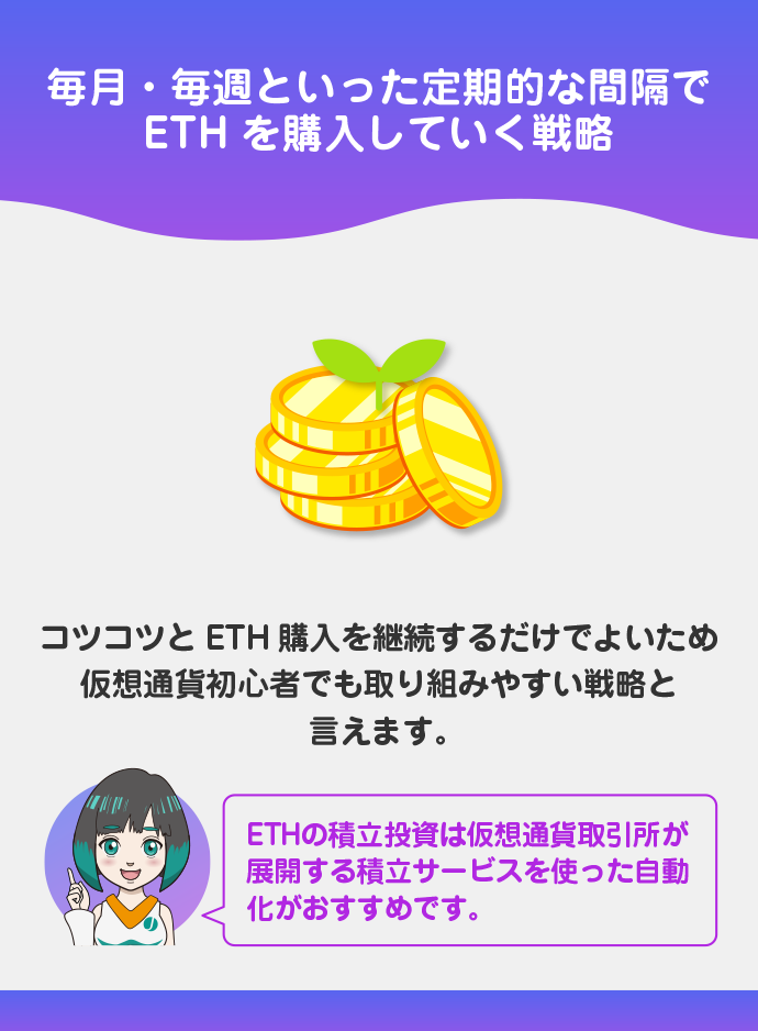 積立投資【おすすめ度★】