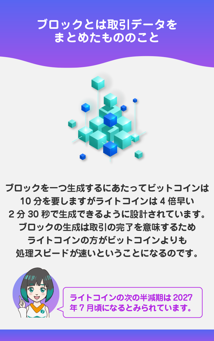 ブロック生成速度と発行上限はビットコインの4倍