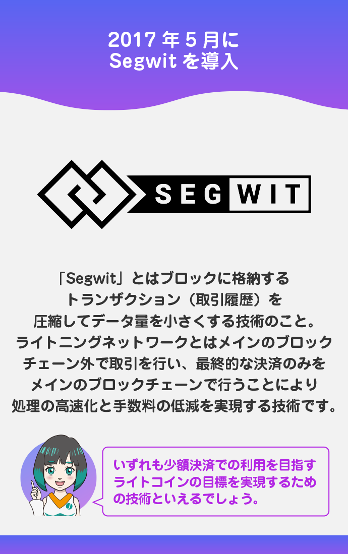 Segwitとライトニングネットワーク