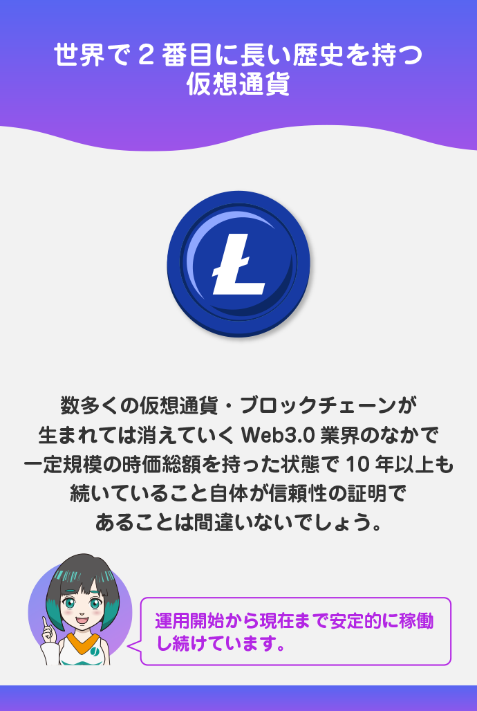 10年以上の運用実績