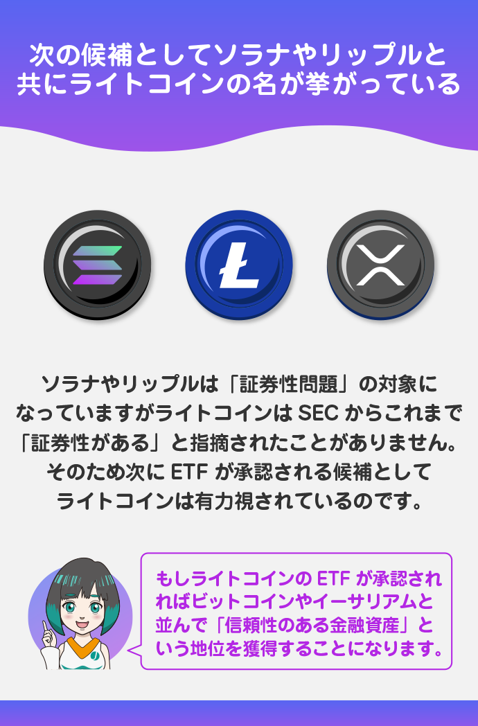 次の仮想通貨ETFの有力候補