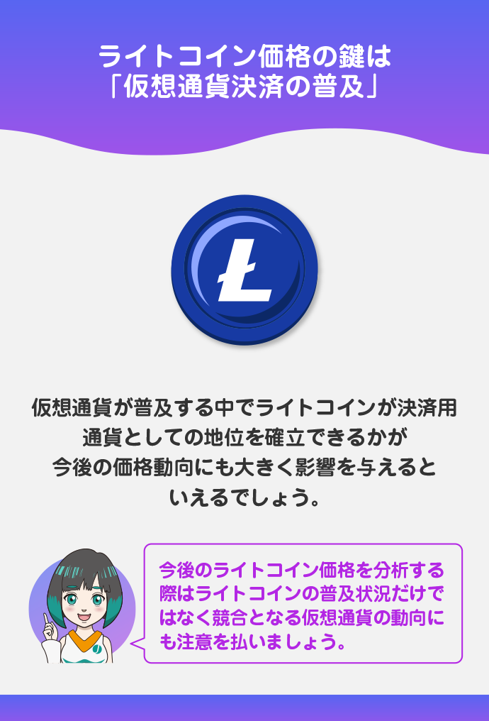 ライトコイン価格は10年後、どうなっている?
