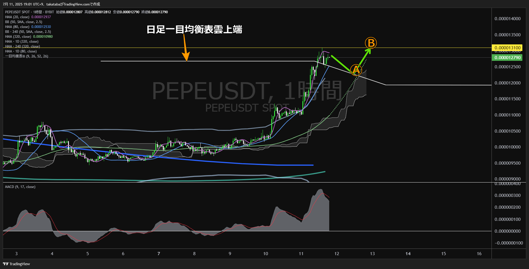 ぺぺ(PEPE)-1時間足チャート分析-2025年7月11日