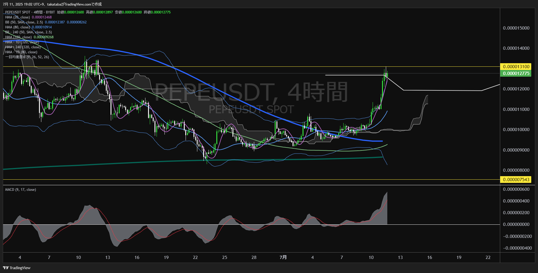 ぺぺ(PEPE)-4時間足チャート分析-2025年7月11日