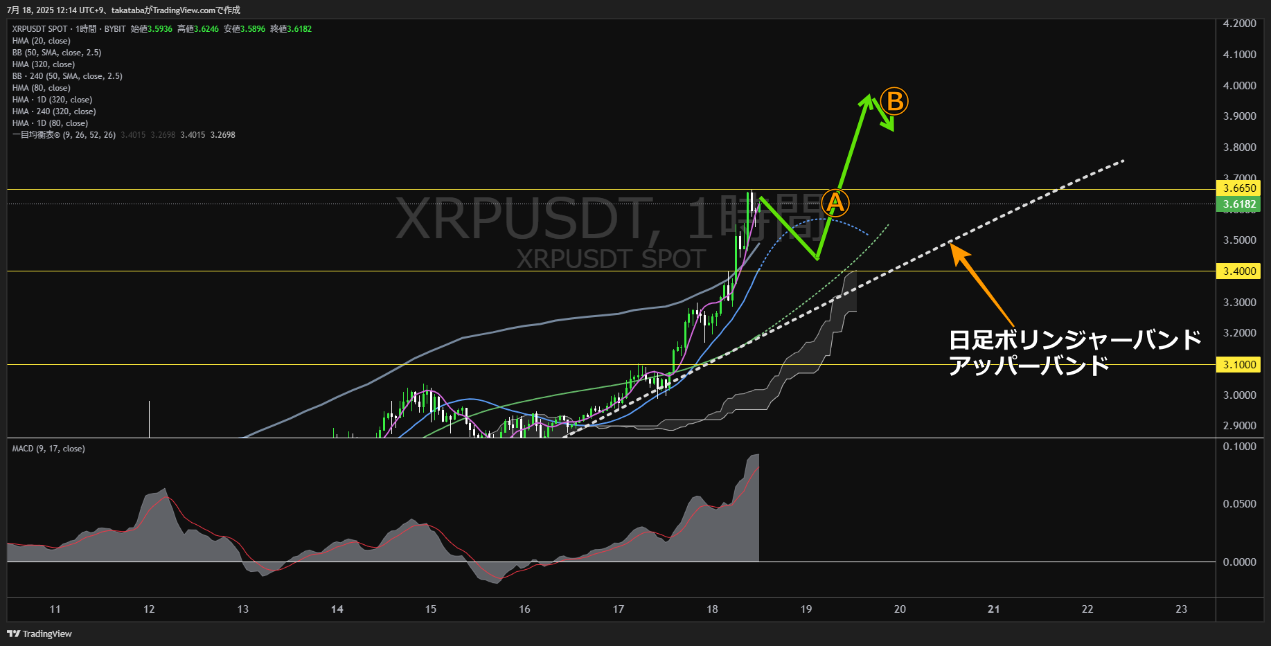 リップル(XRP)-1時間足チャート分析-2025年7月18日
