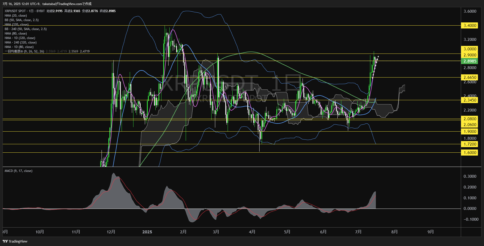 リップル(XRP)-日足チャート分析-2025年7月16日