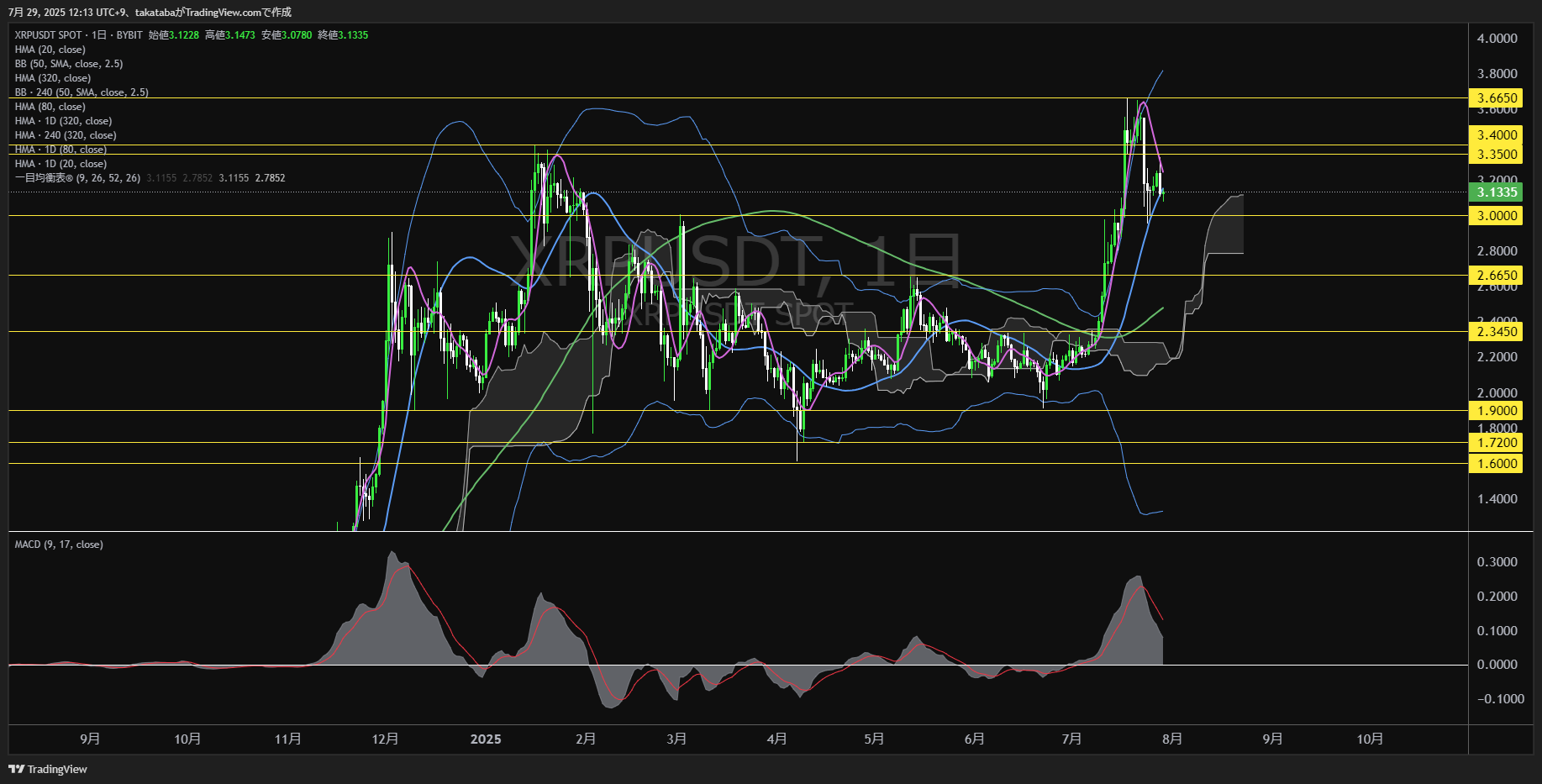 リップル(XRP)-日足チャート分析-2025年7月29日