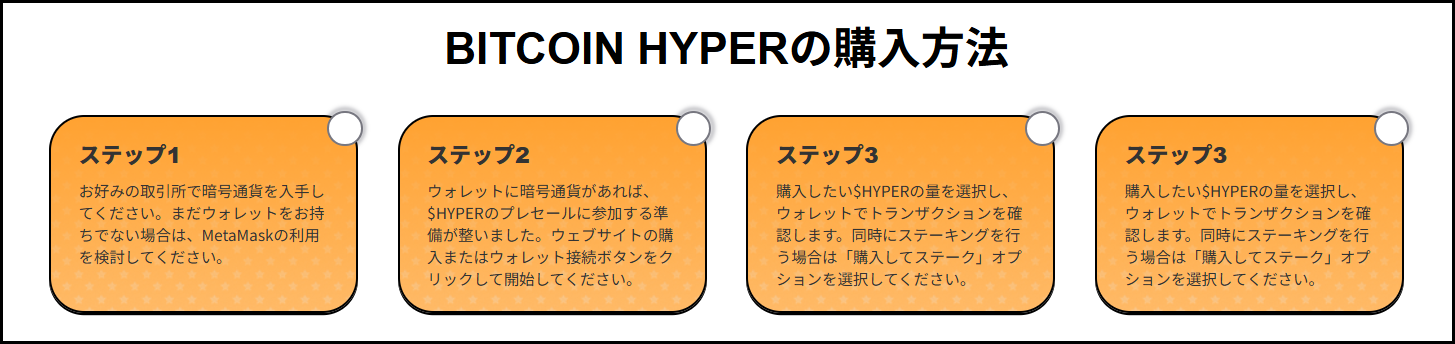 プレセールで仮想通貨($HYPER・$T6900)を購入するには