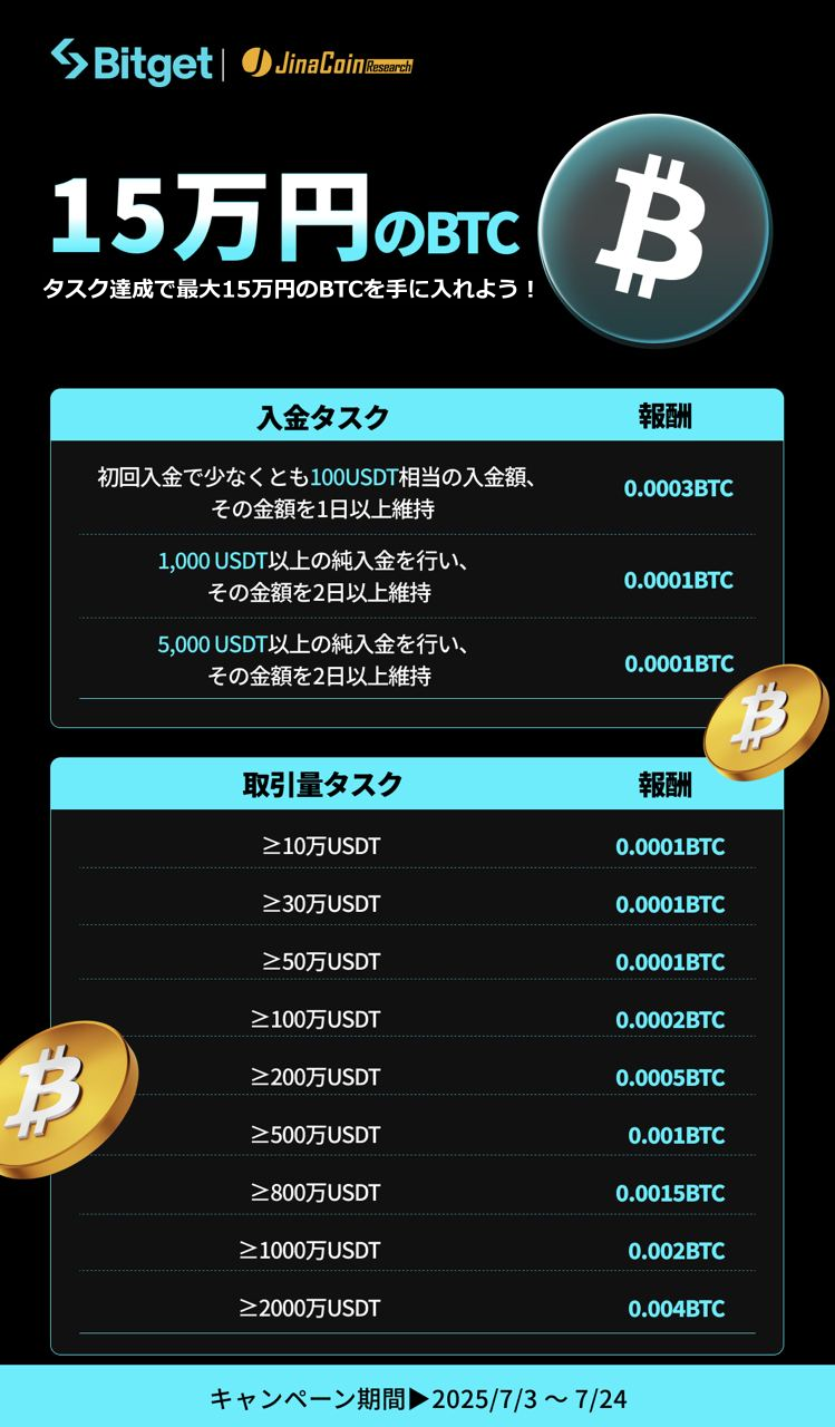 【Bitget&JinaCoinResearch】タスク達成で最大15万円のBTCを手に入れよう!