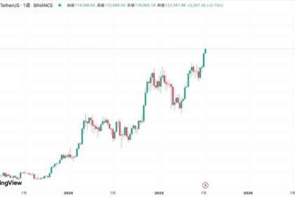 ビットコイン、週足終値で過去最高値を更新──次なる節目は13万ドルか