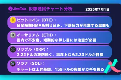 ビットコイン、下落リスク高まる──106,400ドルを試す展開か？【仮想通貨チャート分析】BTC、ETH、XRP、SOL