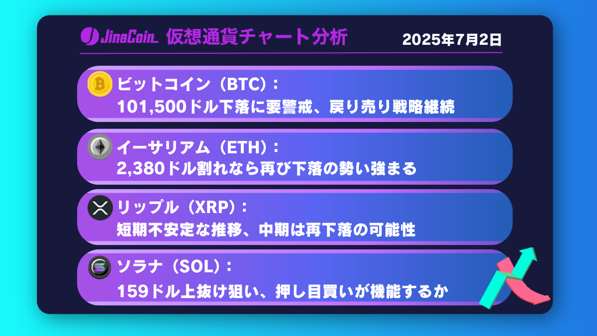 ビットコイン、戻り売り優勢の形──中期下落シナリオを想定【仮想通貨チャート分析】BTC、ETH、XRP、SOL2025年7月2日