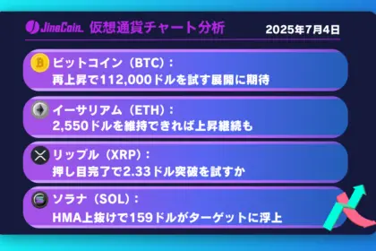 ビットコイン、11万ドル突破の準備段階──目標は112,000ドル【仮想通貨チャート分析】BTC、ETH、XRP、SOL2025年7月4日