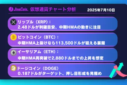 リップル（XRP）、強気継続──目標は2.50ドル【仮想通貨チャート分析】XRP、BTC、ETH、DOGE【仮想通貨チャート分析】XRP、BTC、ETH、DOGE2025年7月10日
