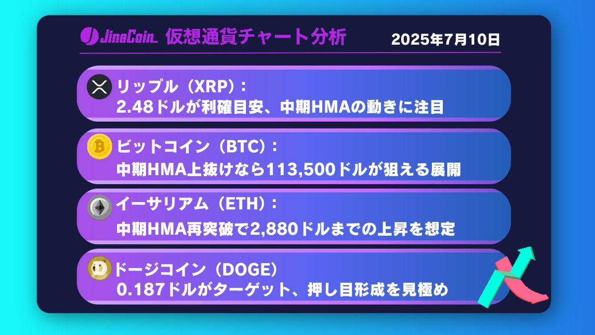 リップル（XRP）、強気継続──目標は2.50ドル【仮想通貨チャート分析】XRP、BTC、ETH、DOGE【仮想通貨チャート分析】XRP、BTC、ETH、DOGE2025年7月10日