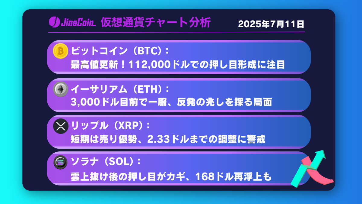 ビットコイン、史上最高値117,500ドル到達──112,000ドル突破後の急騰で過熱感、押し目買いのチャンス到来か【仮想通貨チャート分析】BTC、ETH、XRP、SOL2025年7月11日