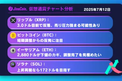 リップル、3.0ドル手前で反落──過熱感解消の値動きで短期は下落目線【仮想通貨チャート分析】XRP、BTC、ETH、SOL