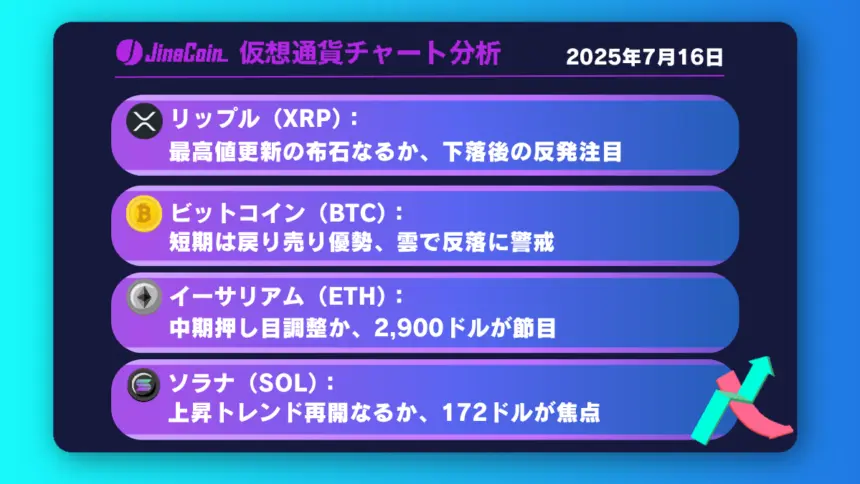 リップル、短期の売り圧力も最高値挑戦は射程圏【仮想通貨チャート分析】XRP、BTC、ETH、SOL2025年7月16日