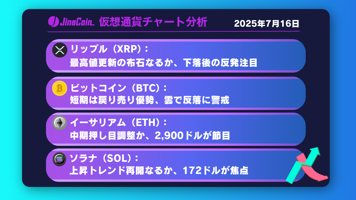 リップル、短期の売り圧力も最高値挑戦は射程圏【仮想通貨チャート分析】XRP、BTC、ETH、SOL2025年7月16日
