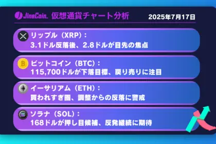 リップル、3.1ドル到達も買い圧減少──中長期調整後の再上昇を待つ【仮想通貨チャート分析】XRP、BTC、ETH、SOL