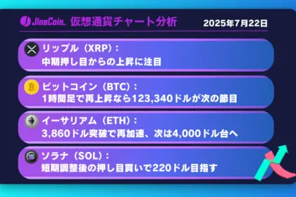 リップル、短期買い圧残るが上昇余地なし──中期押し目から再上昇狙う展開【仮想通貨チャート分析】XRP、BTC、ETH、SOL2025年7月22日