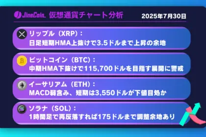 リップル、中期下落圧減少──日足短期HMA上抜けで上昇へ転換か【仮想通貨チャート分析】XRP、BTC、ETH、SOL　2025年7月30日
