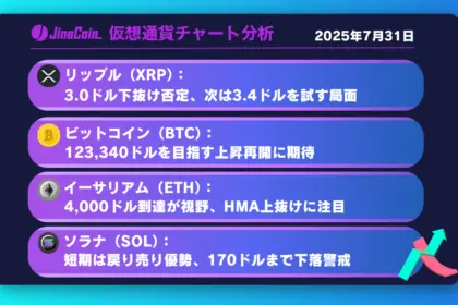 リップル、3.0ドル割れを否定──再浮上の兆しか【仮想通貨チャート分析】XRP、BTC、ETH、SOL　2025/07/31
