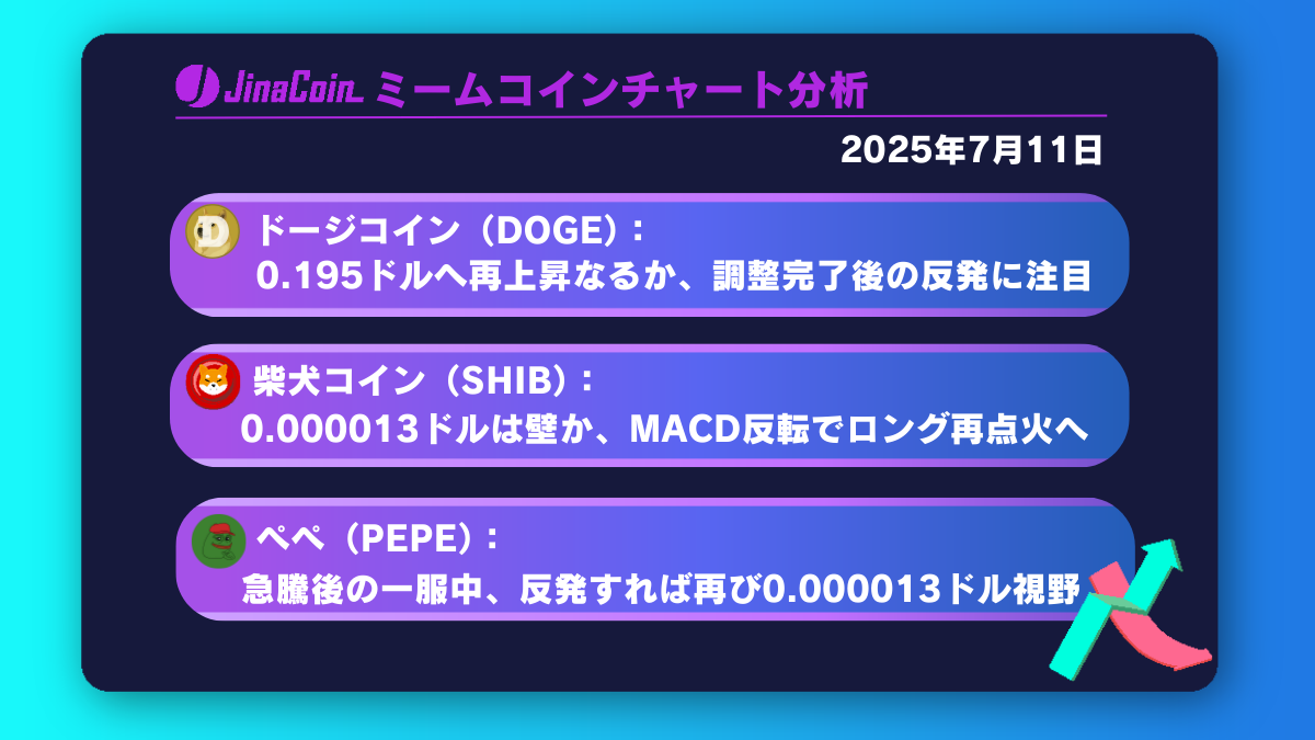 DOGE・SHIB・PEPE急騰後の調整局面──1時間足長期HMAでの押し目買いチャンス到来【ミームコインチャート分析】2025年7月11日